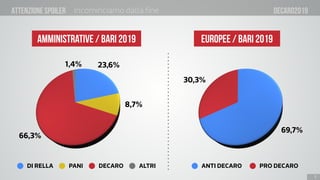 Decaro 2019, Backstage | PDF