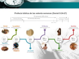 ‘La palabra’
Restaurar Jerusalén y
su Templo
El Mesías
Jesús se bautiza en el
Jordán
‘Es cortado’
Jesucristo muere en un
madero
Gentiles
Gente de todas las
naciones sirven a Dios
455
a.e.c.
33 e.c.
Primaver
a
36 e.c.
Otoño
29 e.c.
Otoño
406
a.e.c.
Jerusalén
Es reconstruida
537
a.e.c.
Rey Ciro
Autoriza repatriación
537 a.e.c.
a.e.c. E.C.
7 semanas (49 años) 62 semanas (483 años) 1 semana (7 años)
Daniel
Escribió en Babilonia
536 a.e.c.
Artajerjes
Profecía bíblica de las setenta semanas (Daniel 9:24-27)
70 semanas (490 años)
 