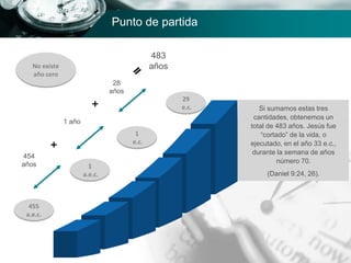 455
a.e.c.
Si sumamos estas tres
cantidades, obtenemos un
total de 483 años. Jesús fue
“cortado” de la vida, o
ejecutado, en el año 33 e.c.,
durante la semana de años
número 70.
(Daniel 9:24, 26).
1
a.e.c.
1
e.c.
29
e.c.
No existe
año cero
Punto de partida
454
años
1 año
28
años
483
años
 