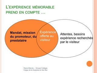 L’EXPÉRIENCE MÉMORABLE
PREND EN COMPTE …




 Mandat, mission               Expérience
                                            Attentes, besoins
 du promoteur, du              offerte au
                                            expérience recherchés
 prestataire                   visiteur
                                            par le visiteur




         Diane Attendu - Groupe Collegia
         Cégep de la Gaspésie et des Îles
 