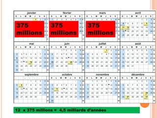 375             375              375
millions        millions         millions




12 x 375 millions = 4,5 milliards d’années
 