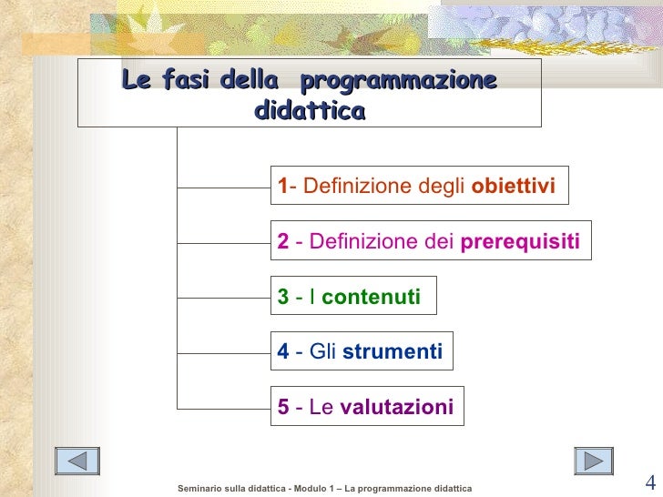 Esempio Di Progettazione Didattica Scuola Secondaria La progettazione didattica