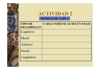 ACTIVIDAD 2 
CARACTERÍSTICAS TIPO DE SEGÚN EDAD 
DESARROLLO 
Cognitivo 
Moral 
Afectivo 
Social 
Lingüístico 
MODELO DE TABLA 
 