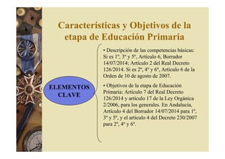 Características y Objetivos de la 
etapa de Educación Primaria 
ELEMENTOS 
CLAVE 
• Descripción de las competencias básicas: 
Si es 1º, 3º y 5º, Artículo 6, Borrador 
14/07/2014; Artículo 2 del Real Decreto 
126/2014. Si es 2º, 4º y 6º, Artículo 6 de la 
Orden de 10 de agosto de 2007. 
• Objetivos de la etapa de Educación 
Primaria: Artículo 7 del Real Decreto 
126/2014 y artículo 17 de la Ley Orgánica 
2/2006, para los generales. En Andalucía, 
Artículo 4 del Borrador 14/07/2014 para 1º, 
3º y 5º, y el artículo 4 del Decreto 230/2007 
para 2º, 4º y 6º. 
 