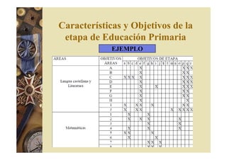 Características y Objetivos de la 
etapa de Educación Primaria 
EJEMPLO 
 