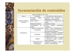 Secuenciación de contenidos 
 