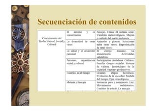 Secuenciación de contenidos 
 