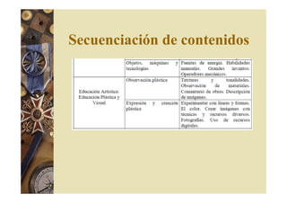 Secuenciación de contenidos 
 