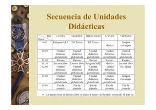 Secuencia de Unidades 
Didácticas 
 