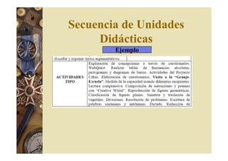 Secuencia de Unidades 
Didácticas 
Ejemplo 
 