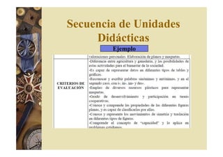 Secuencia de Unidades 
Didácticas 
Ejemplo 
 