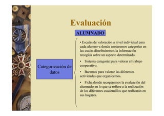 Evaluación 
Categorización de 
datos 
ALUMNADO 
• Escalas de valoración a nivel individual para 
cada alumno-a donde anotaremos categorías en 
las cuales distribuiremos la información 
recogida sobre un aspecto determinado. 
• Sistema categorial para valorar el trabajo 
cooperativo. 
• Baremos para valorar las diferentes 
actividades que organicemos. 
• Ficha donde recogeremos la evaluación del 
alumnado en lo que se refiere a la realización 
de los diferentes cuadernillos que realizarán en 
sus hogares. 
 