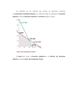 El   conjunto   de     los   vértices   del   recinto   se   denomina     conjun to

de soluciones factibles básicas y el vértice donde se presenta la solución

óptima se llama solución máxima (o mínima según el caso).




     Valor del programa lineal



     El valor que    toma     la función     objetivo en     el vértice   de   solución

óptima se llama valor del programa lineal.
 