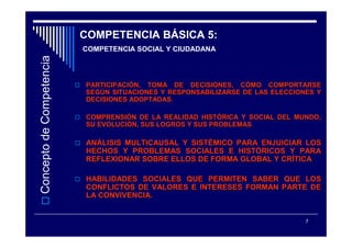 COMPETENCIA BÁSICA 5:
Concepto de Competencia   COMPETENCIA SOCIAL Y CIUDADANA




                          PARTICIPACIÓN, TOMA DE DECISIONES, CÓMO COMPORTARSE
                          SEGÚN SITUACIONES Y RESPONSABILIZARSE DE LAS ELECCIONES Y
                          DECISIONES ADOPTADAS.

                          COMPRENSIÓN DE LA REALIDAD HISTÓRICA Y SOCIAL DEL MUNDO,
                          SU EVOLUCIÓN, SUS LOGROS Y SUS PROBLEMAS

                          ANÁLISIS MULTICAUSAL Y SISTÉMICO PARA ENJUICIAR LOS
                          HECHOS Y PROBLEMAS SOCIALES E HISTÓRICOS Y PARA
                          REFLEXIONAR SOBRE ELLOS DE FORMA GLOBAL Y CRÍTICA

                          HABILIDADES SOCIALES QUE PERMITEN SABER QUE LOS
                          CONFLICTOS DE VALORES E INTERESES FORMAN PARTE DE
                          LA CONVIVENCIA.


                                                                               7
 