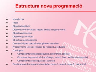 Estructura nova programació

     Introducció
     Tasca
     Objectiu lingüístic
     Objectius comunicatius: Segons àmbits i segons temes
     Objectius discursius
     Objectius gramaticals
     Objectius sociolingüístics
     Característiques textuals dels gèneres associats
     Procediments textuals (etapes de recepció, producció
     Continguts:
          Components textuals(adequació, coherència, cohesió)
          Components gramaticals (morfologia, sintaxi, lèxic, fonètica i ortografia)
          Components sociolingüístics i culturals
     Planificació de les tasques intermèdies (tasca 1, tasca 2, tasca 3 i tasca final)
 