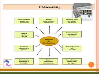 El Merchandising
 
