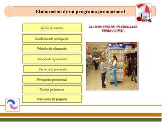 Elaboración de un programa promocional
 