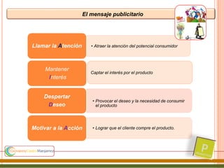 El mensaje publicitario
• Atraer la atención del potencial consumidorLlamar la Atención
Mantener
Interés
• Provocar el deseo y la necesidad de consumir
el producto
Despertar
Deseo
• Lograr que el cliente compre el producto.Motivar a la Acción
Captar el interés por el producto
 