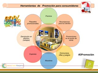 Herramientas de Promoción para consumidores
Premios
Recompensas
para los clientes
Promociones
en el punto de
venta
Concursos,
rifas y juegos
Muestras
Cupones
Devolución en
efectivo
(rebajas)
Paquetes
promocionales
#3Promoción
 