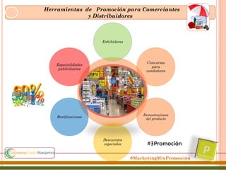 Herramientas de Promoción para Comerciantes
y Distribuidores

Exhibidores

Especialidades
publicitarias

Concursos
para
vendedores

Bonificaciones

Demostraciones
del producto

Descuentos
especiales

#3Promoción
#MarketingMixPromoción

 