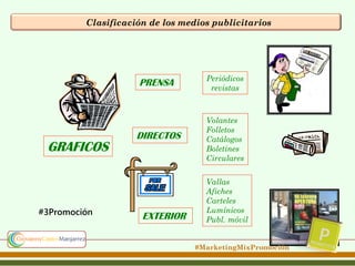Clasificación de los medios publicitarios

PRENSA

GRAFICOS

#3Promoción

Periódicos
revistas

DIRECTOS

Volantes
Folletos
Catálogos
Boletines
Circulares

EXTERIOR

Vallas
Afiches
Carteles
Lumínicos
Publ. móvil
#MarketingMixPromoción

 