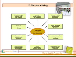El Merchandising

#MarketingMixPromoción

 