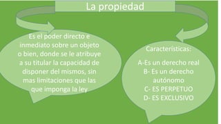 La propiedad
Es el poder directo e
inmediato sobre un objeto
o bien, donde se le atribuye
a su titular la capacidad de
disponer del mismos, sin
mas limitaciones que las
que imponga la ley
Características:
A-Es un derecho real
B- Es un derecho
autónomo
C- ES PERPETUO
D- ES EXCLUSIVO