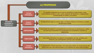 Es aquella propiedad por el cual se transfiere el patrimonio, como
universalidad jurídica, o sea, como conjunto de derechos y obligaciones,
constituyendo un activo y un pasivo.
Es el modo de adquirir la propiedad de una cosa que no pertenecía a nadie,
sin que haya trasmisión de propiedad de un propietario anterior al
adquirente.
LA PROPIEDAD
MODOS DE
ADQUIRIR LA
PROPIEDAD
El adquiriente paga un cierto valor, en dinero, bienes o servicios a cambio
del bien que recibe.
Los modos derivados de adquirir la propiedad, son por contrato, por
herencia, por prescripción, por ley y por accesión.
La adquisición a título particular, es la que hace entrar en el patrimonio del
adquirente una cosa determinada o un conjunto de cosas determinadas.
TITULO
UNIVERSAL
TITULO
ONEROSO
DERIVADOS
ORIGINARIOS
TITULO
UNIVERSAL
 
