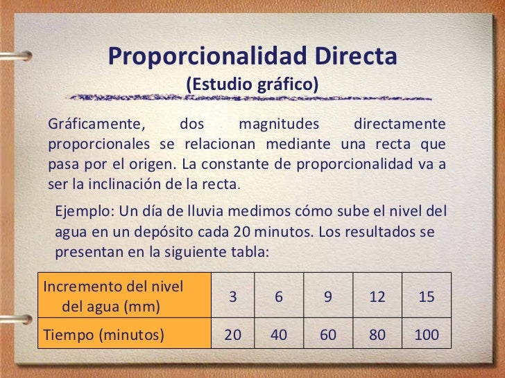 La proporcionalidad