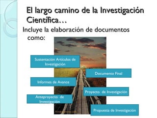 El largo camino de la Investigación Científica… Incluye la elaboración de documentos como: Propuesta de Investigación Anteproyecto  de Investigación Proyecto  de Investigación Informes de Avance Documento Final Sustentación Artículos de Investigación 