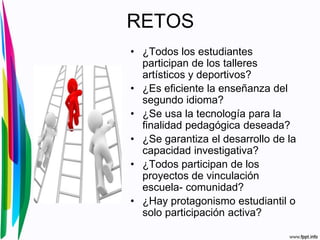RETOS
• ¿Todos los estudiantes
participan de los talleres
artísticos y deportivos?
• ¿Es eficiente la enseñanza del
segundo idioma?
• ¿Se usa la tecnología para la
finalidad pedagógica deseada?
• ¿Se garantiza el desarrollo de la
capacidad investigativa?
• ¿Todos participan de los
proyectos de vinculación
escuela- comunidad?
• ¿Hay protagonismo estudiantil o
solo participación activa?
 
