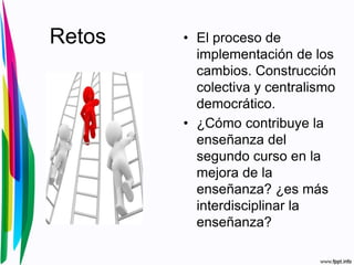 Retos • El proceso de
implementación de los
cambios. Construcción
colectiva y centralismo
democrático.
• ¿Cómo contribuye la
enseñanza del
segundo curso en la
mejora de la
enseñanza? ¿es más
interdisciplinar la
enseñanza?
 