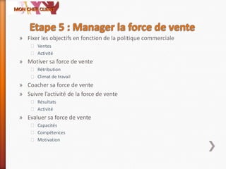 » Fixer les objectifs en fonction de la politique commerciale
˃ Ventes
˃ Activité
» Motiver sa force de vente
˃ Rétribution
˃ Climat de travail
» Coacher sa force de vente
» Suivre l’activité de la force de vente
˃ Résultats
˃ Activité
» Evaluer sa force de vente
˃ Capacités
˃ Compétences
˃ Motivation
 