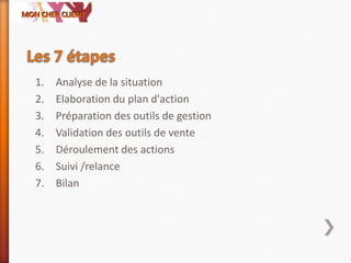1. Analyse de la situation
2. Elaboration du plan d'action
3. Préparation des outils de gestion
4. Validation des outils de vente
5. Déroulement des actions
6. Suivi /relance
7. Bilan
 