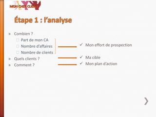 » Combien ?
˃Part de mon CA
˃Nombre d’affaires
˃Nombre de clients
» Quels clients ?
» Comment ?
 Mon effort de prospection
 Ma cible
 Mon plan d’action
 