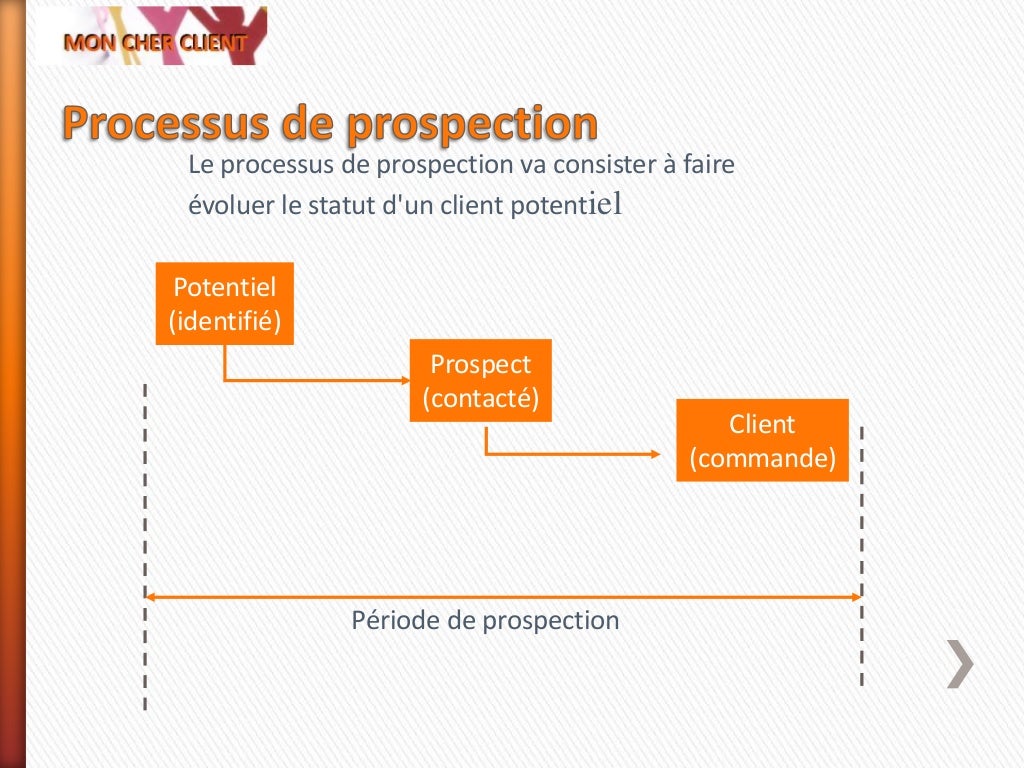 La prospection commerciale