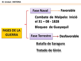 FASES DE LA
GUERRA
Fase Naval
Fase Terrestre
Combate de Malpelo: Inició
el 31 – 08 - 1828
Bloqueo de Guayaquil
Favorable
Batalla de Saraguro
Tratado de Girón
Desfavorable
IX- Unidad : HISTORIA
 