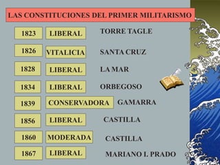 LAS CONSTITUCIONES DEL PRIMER MILITARISMO
1823
1826
1828
1834
1839
1856
1860
1867
LIBERAL
VITALICIA
LIBERAL
LIBERAL
CONSERVADORA
LIBERAL
MODERADA
LIBERAL
TORRE TAGLE
SANTA CRUZ
LA MAR
ORBEGOSO
GAMARRA
CASTILLA
CASTILLA
MARIANO I. PRADO
 