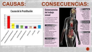 CAUSAS: CONSECUENCIAS:
 