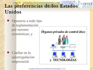Las preferencias de los Estados Unidos Oponerse a todo tipo de reglamentación por razones económicas; y  Confiar en la autorregulación empresarial. Academia Mexicana de Derecho Informático, A.C. 