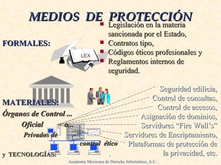 MEDIOS  DE  PROTECCIÓN Legislación en la materia sancionada por el Estado, Contratos tipo, Códigos éticos profesionales y Reglamentos internos de seguridad.  .   . Seguridad edilicia, Control de consultas, Control de accesos, Asignación de dominios, Servidores “Fire Wall’s” Servidores de Encriptamiento, Plataformas de protección de la privacidad, etc. FORMALES:  .   . MATERIALES: Órganos de Control ...  .   O ficial   o ...   Privados de  . control  ético y  TECNOLOGÍAS:  . LEX   Academia Mexicana de Derecho Informático, A.C . 