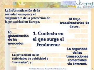 1. Contexto en el que surge el fenómeno: Academia Mexicana de Derecho Informático, A.C. La  Informatización de la sociedad europea y el surgimiento de la protección de la privacidad en Europa. El flujo transfronterizo de datos; La globalización   de los mercados La privacidad en las actividades de publicidad y “mercadeo”; y La seguridad de las transacciones comerciales vía Internet. 