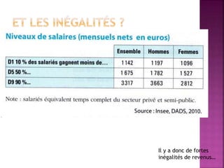 Il y a donc de fortes
inégalités de revenus…
 