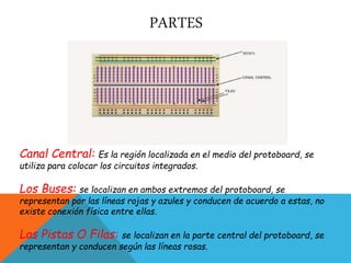 PARTES
Canal Central: Es la región localizada en el medio del protoboard, se
utiliza para colocar los circuitos integrados.
Los Buses: se localizan en ambos extremos del protoboard, se
representan por las líneas rojas y azules y conducen de acuerdo a estas, no
existe conexión física entre ellas.
Las Pistas O Filas: se localizan en la parte central del protoboard, se
representan y conducen según las líneas rosas.