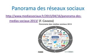 http://www.mediassociaux.fr/2013/04/16/panorama-des-
medias-sociaux-2013/ (F. Cavazza)
Panorama des réseaux sociaux
 