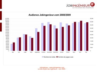 Les Chiffres clés : 