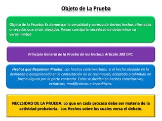 Objeto de la Prueba: Es demostrar la veracidad y certeza de ciertos hechos afirmados
o negados que al ser alegados, llevan consigo la necesidad de determinar su
verosimilitud.
Objeto de La Prueba
Hechos que Requieren Prueba: Los hechos controvertidos, si el hecho alegado en la
demanda o excepcionado en la contestación no es reconocido, aceptado o admitido en
forma alguna por la parte contraria. Estos se dividen en hechos constitutivos,
extintivos, modificativos e impeditivos.
Principio General de la Prueba de los Hechos: Artículo 388 CPC.
NECESIDAD DE LA PRUEBA: Lo que en cada proceso debe ser materia de la
actividad probatoria. Los Hechos sobre los cuales versa el debate.
 