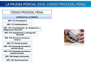 CÓDIGO PROCESAL PENAL 
CAPÍTULO IIIIII:: LLAA PPEERRIICCIIAA 
AARRTT.. 117722:: PPrroocceeddeenncciiaa 
AARRTT.. 117733:: NNoommbbrraammiieennttoo 
ART. 174: Procedimiento de designación y 
obligaciones del perito 
ART. 175: Impedimento y subrogación 
del perito 
ART. 176: Acceso al proceso y 
reserva 
AARRTT.. 117777:: PPeerriittoo ddee ppaarrttee 
ART. 178: Contenido del informe 
pericial oficial 
ART. 179: Contenido del informe 
pericial de parte 
AARRTT.. 118800:: RReeggllaass aaddiicciioonnaalleess 
AARRTT.. 118811:: EExxaammeenn ppeerriicciiaall 
 