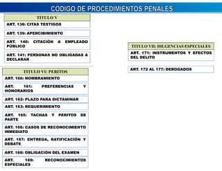 TITULO V 
ART. 113388:: CCIITTAASS TTEESSTTIIGGOOSS 
AARRTT.. 113399:: AAPPEERRCCIIBBIIMMIIEENNTTOO 
ART. 140: CITACIÓN A EMPLEADO 
PÚBLICO 
ART. 141: PERSONAS NO OBLIGADAS A 
DECLARAR 
TITULO VI: PERITOS 
AARRTT.. 116600:: NNOOMMBBRRAAMMIIEENNTTOO 
ART. 161: PREFERENCIAS Y 
HONORARIOS 
AARRTT.. 116622:: PPLLAAZZOO PPAARRAA DDIICCTTAAMMIINNAARR 
AARRTT.. 116633:: RREEQQUUEERRIIMMIIEENNTTOO 
ART. 165: TACHAS Y PERITOS DE 
PARTE 
ART. 166: CASOS DE RECONOCIMIENTO 
INMEDIATO 
ART. 167: ENTREGA, RATIFICACIÓN Y 
DEBATE 
AARRTT.. 116688:: OOBBLLIIGGAACCIIÓÓNN DDEELL EEXXAAMMEENN 
ART. 169: RECONOCIMIENTOS 
ESPECIALES 
TITULO VII: DILGENCIAS ESPECIALES 
ART. 171: INSTRUMENTOS Y EFECTOS 
DEL DELITO 
AARRTT.. 117722 AALL 117777:: DDEERROOGGAADDOOSS 
 