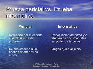 Prueba pericial vs. Prueba informativa Pericial Realizada por el experto al exclusivo fin del proceso Se circunscribe a los hechos aportados en autos Informativa Recopilación de datos y/o elementos documentales en poder de terceros Origen ajeno al juicio CP Daniel R. Balihaut - Perito Contador - Dcción. Pericial S.T.J. 